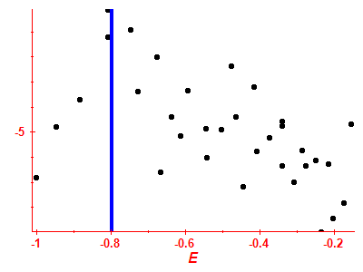 Strength function log